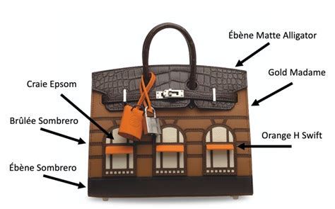 hermes birkin spa|The Ultimate Guide to the Hermès Faubourg Birkin .